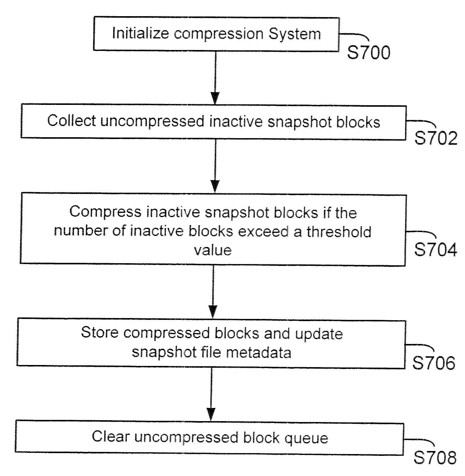 Method and system for managing inactive snapshot blocks