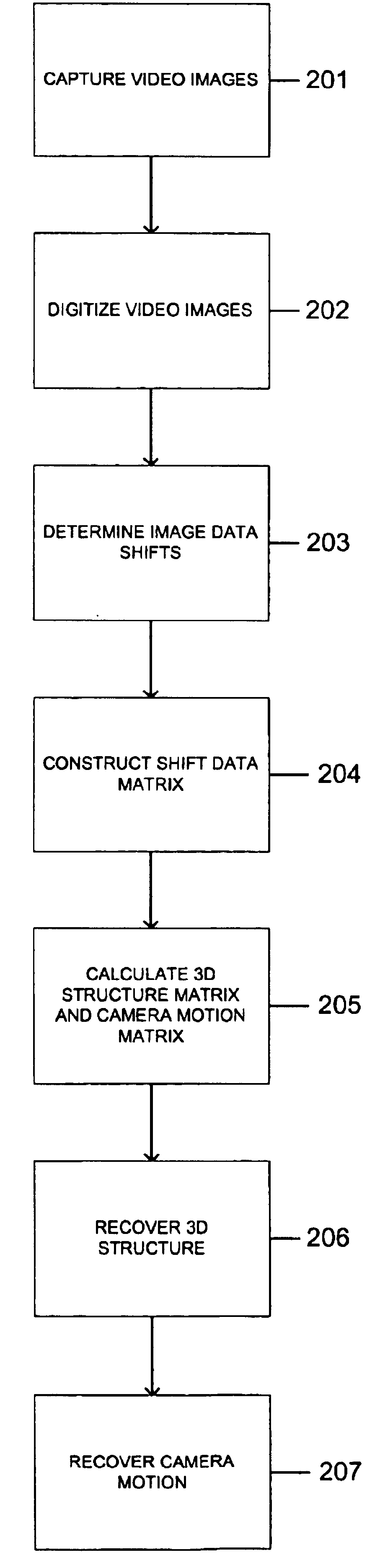 Method for recovering 3D scene structure and camera motion from points, lines and/or directly from the image intensities