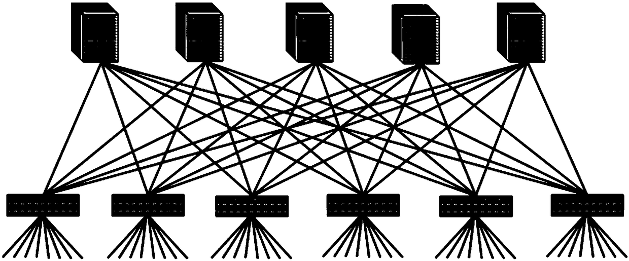 A method for evaluating path congestion in a Clos network