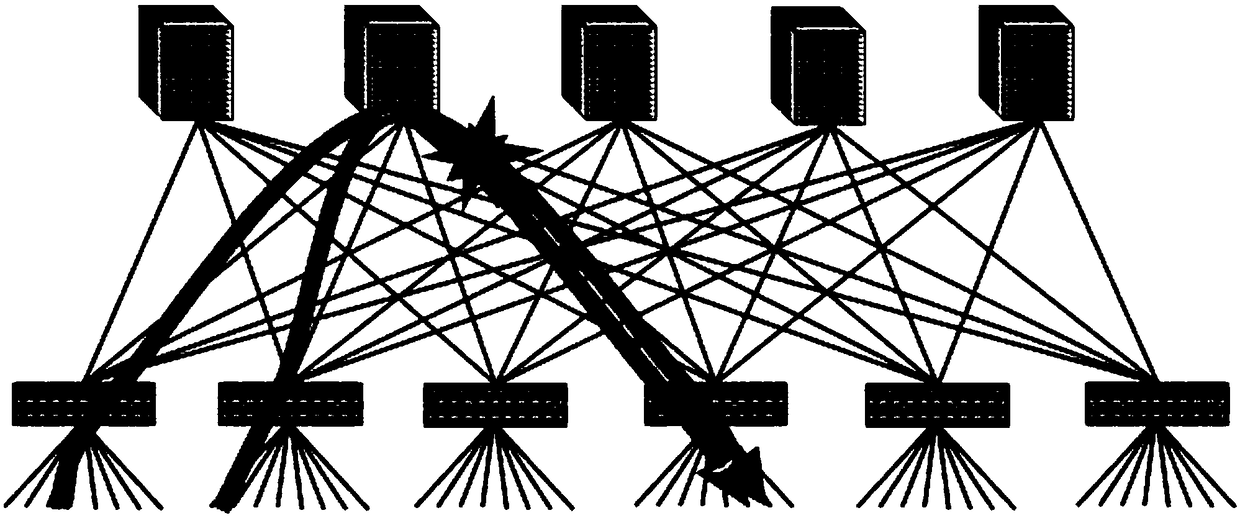 A method for evaluating path congestion in a Clos network