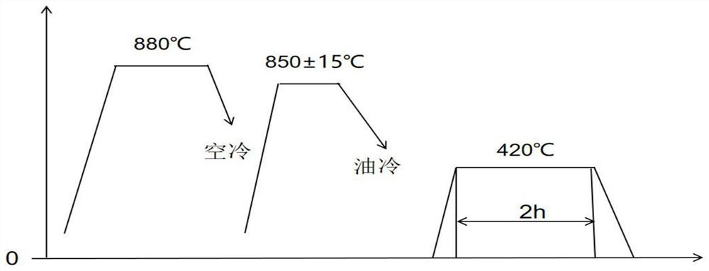 Heat treatment process of stone cutting saw blade