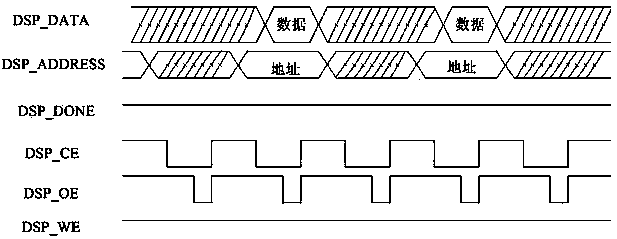 Method for performing high-speed communication by accessing SDRAM (synchronous dynamic random access memory) at different time intervals on basis of FPGA (field programmable gate array) and DSP (digital signal processor)