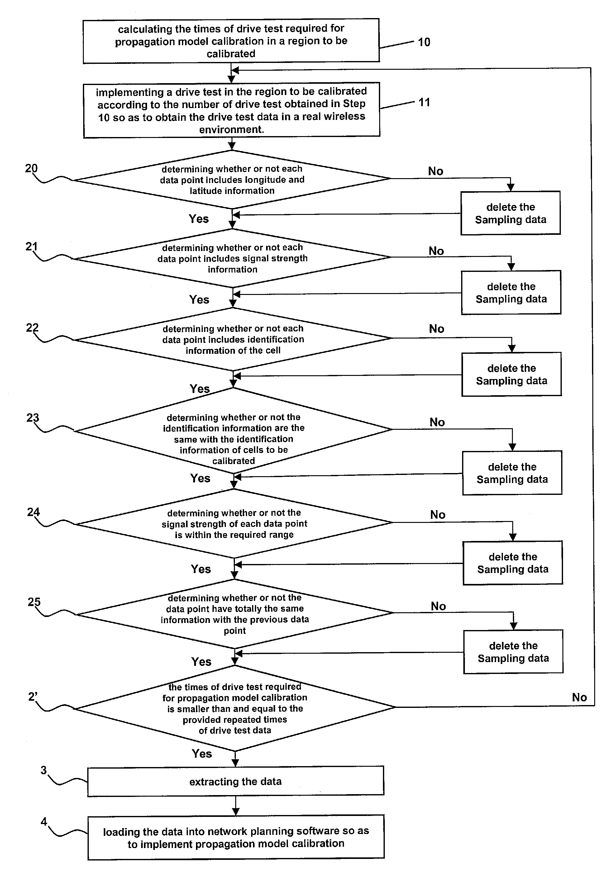 Method and apparatus of using drive test data for propagation model calibration