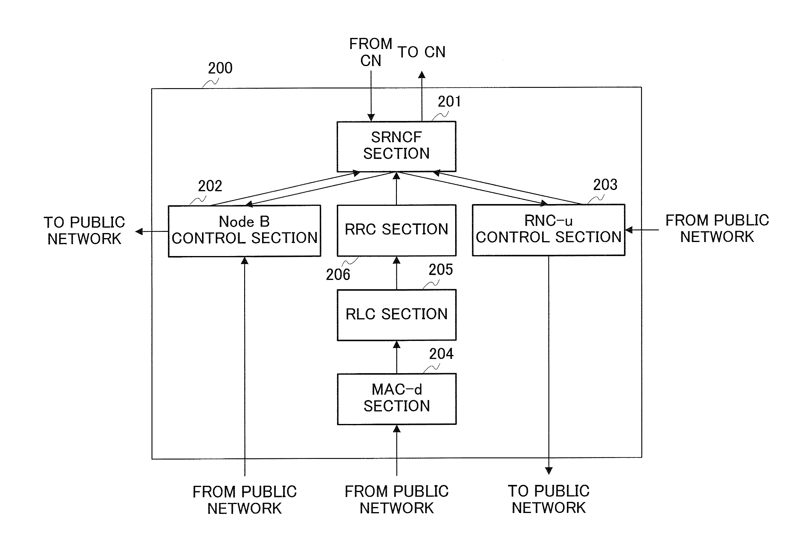 Communication Apparatus, Communication System and Communication Method