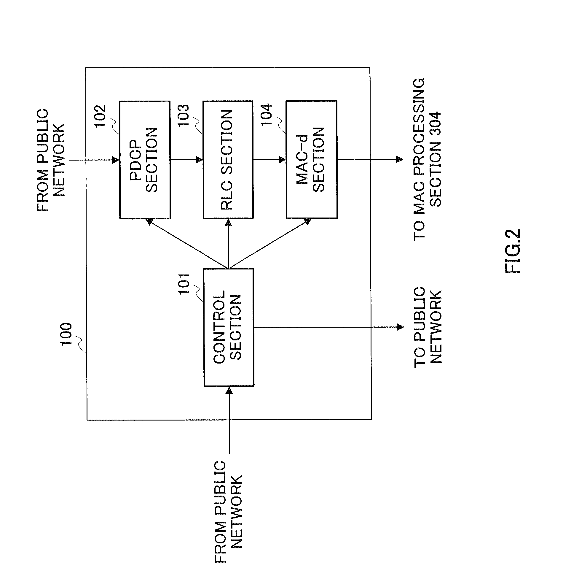 Communication Apparatus, Communication System and Communication Method