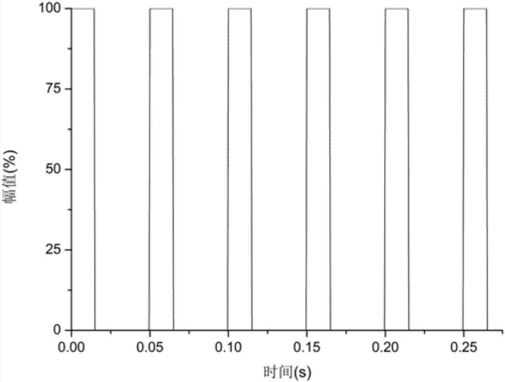 A pulsed biomimetic power device based on monocomponent fuel and its control method