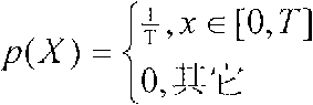 Mobile terminal random access method of TD-SCDMA system