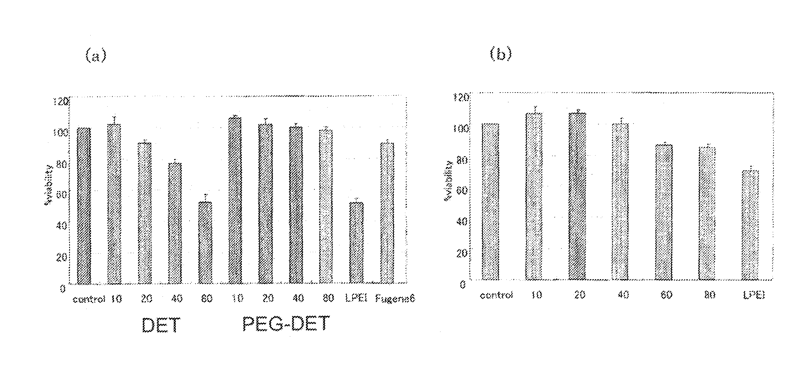 Polycationically charged polymer and the use of the same as a carrier for nucleic acid