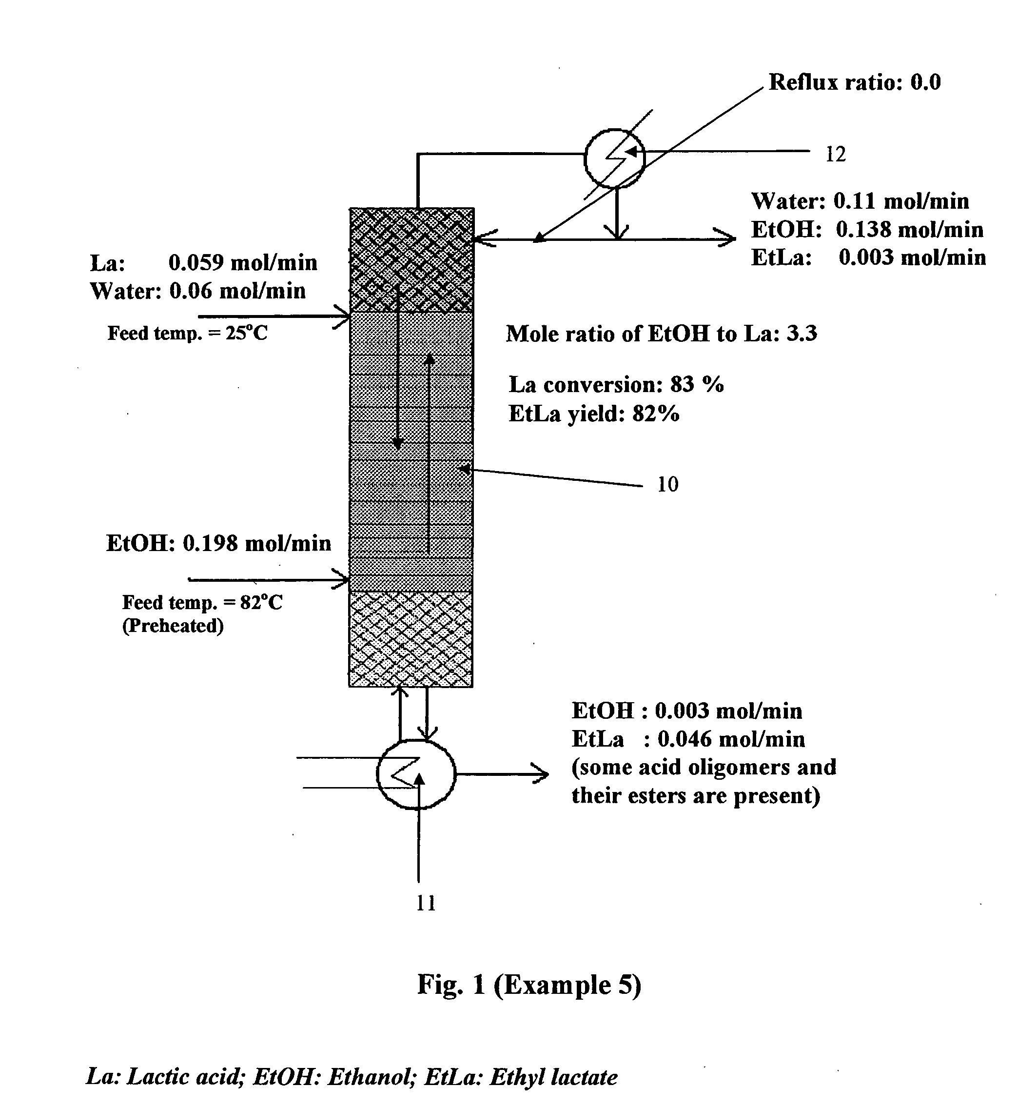 Process for production of organic acid esters