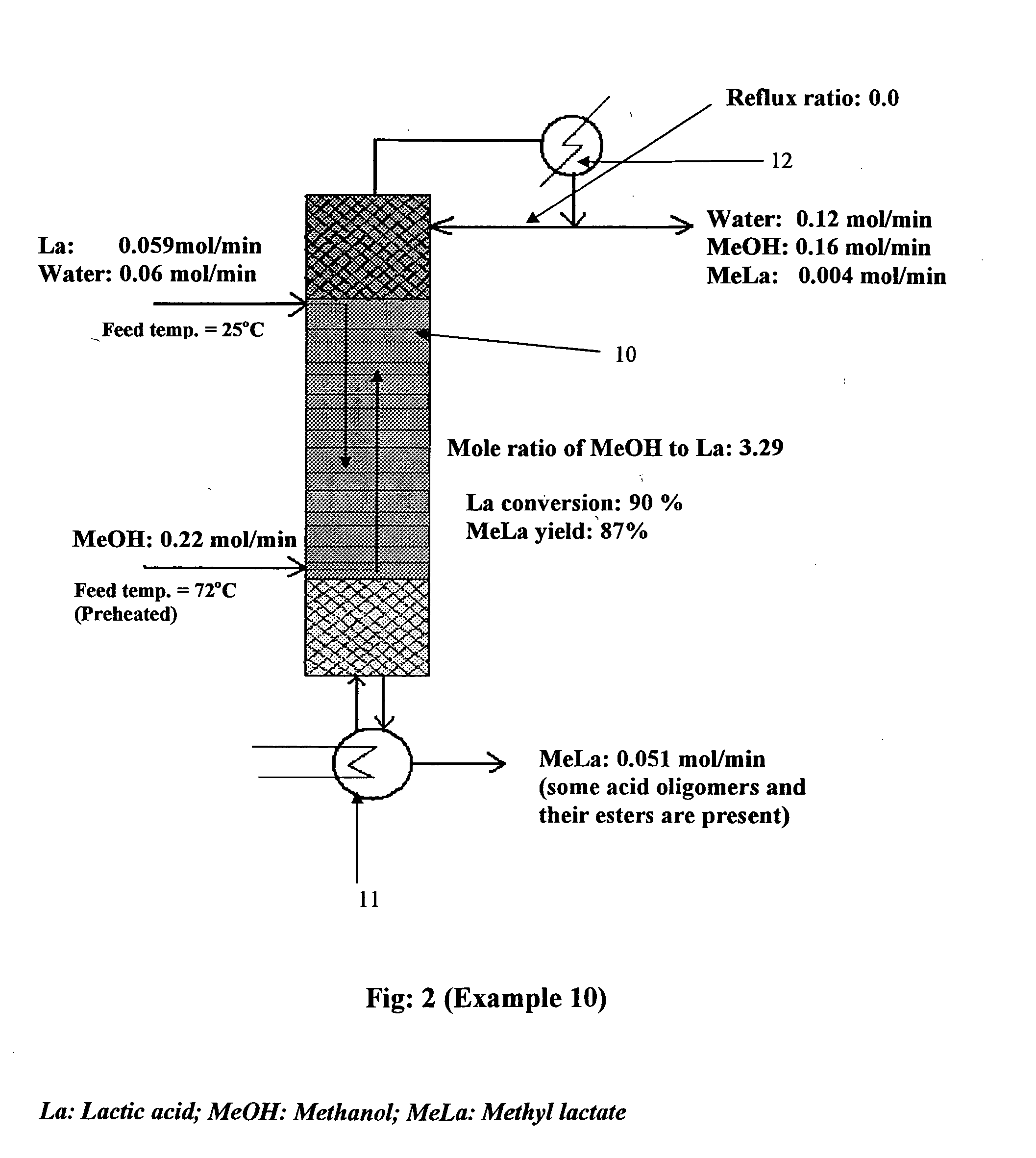 Process for production of organic acid esters