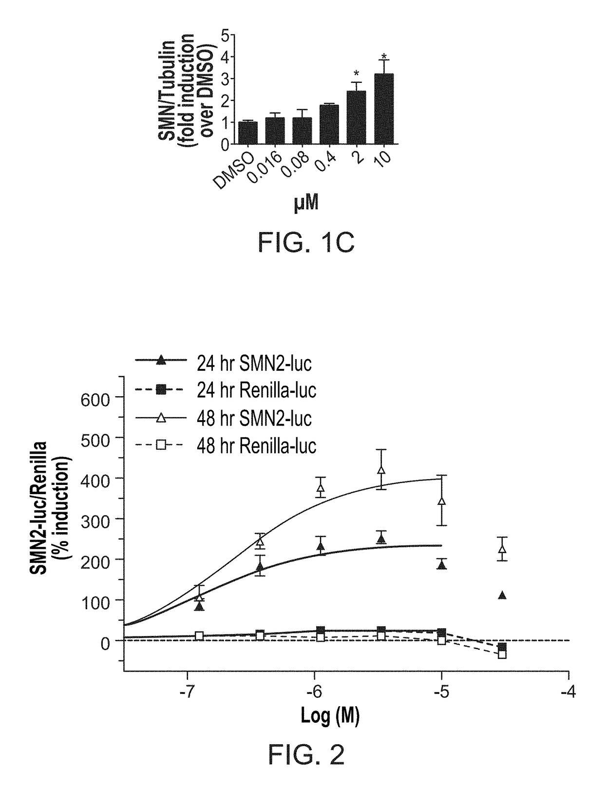 Combination therapies for treatment of spinal muscular atrophy