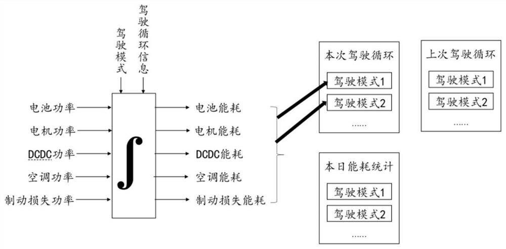 Networked automobile energy-saving assistant system and control method thereof