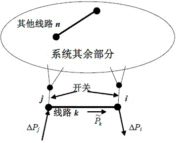 Distribution factor-based rapid load flow calculation algorithm applied to cascading failure