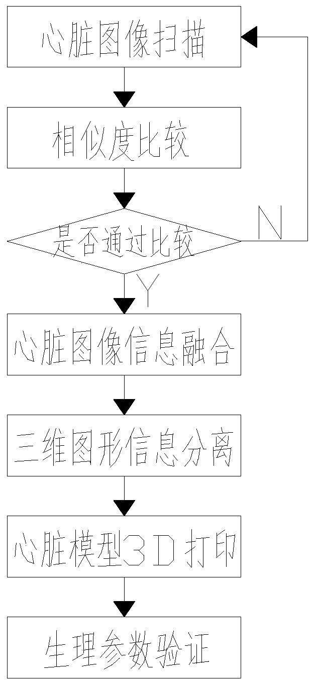 Heart 3D printing system and printing method thereof