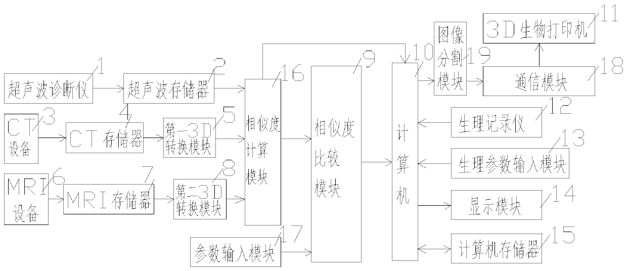 Heart 3D printing system and printing method thereof