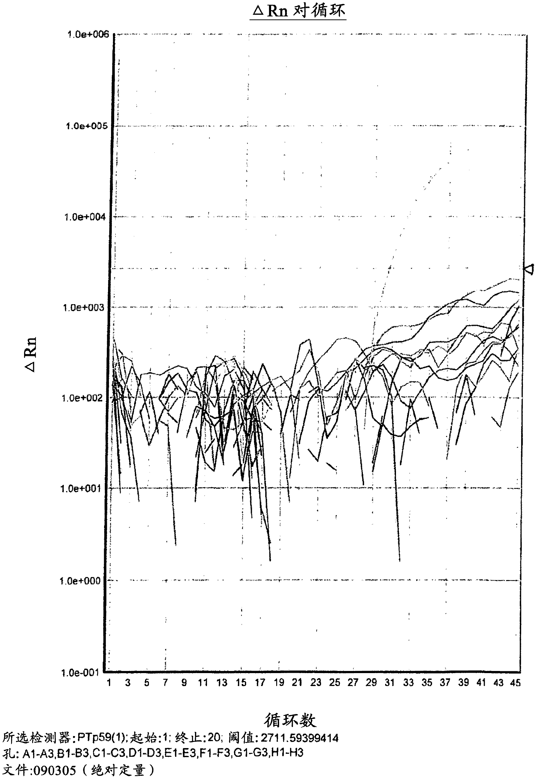 A method for detection of human papillomavirus (HPV) type