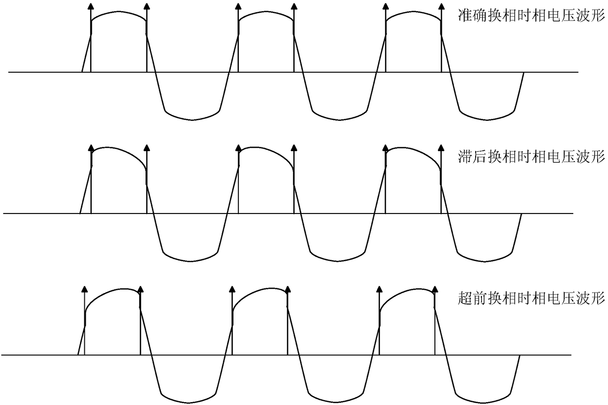 A sensorless brushless DC motor rotor commutation error correction method and control system