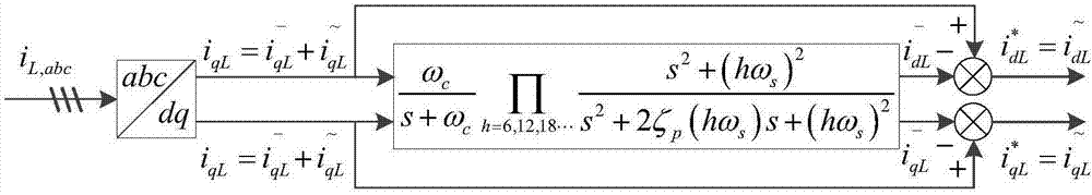 Optimization control method for dynamic performances of active power filter of microgrid