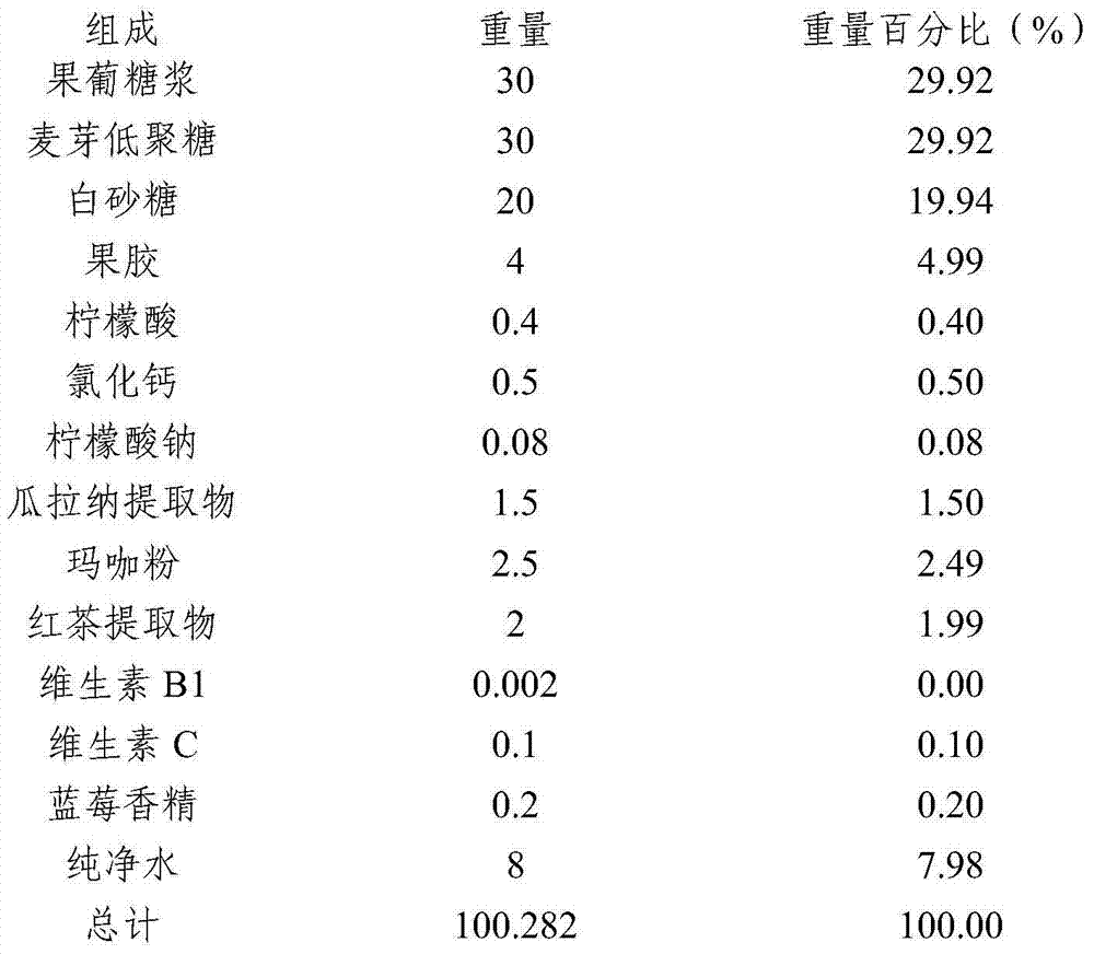 Gel-type candy for refreshing mind and cooling brain and preparation method thereof