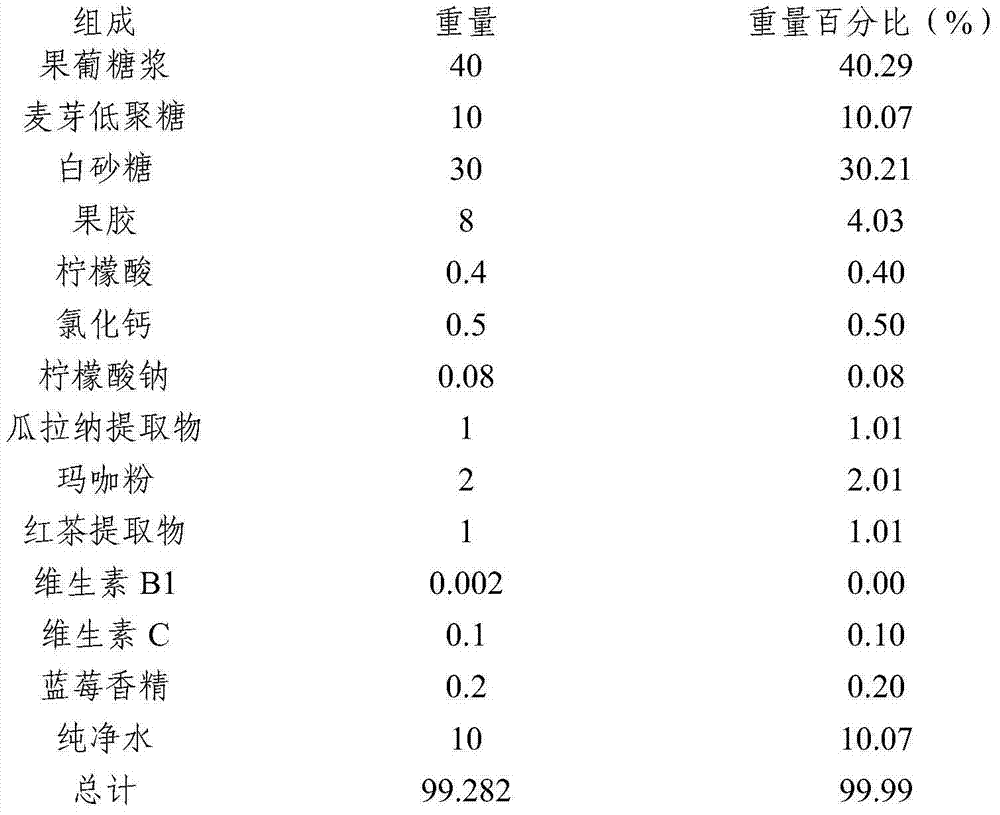 Gel-type candy for refreshing mind and cooling brain and preparation method thereof