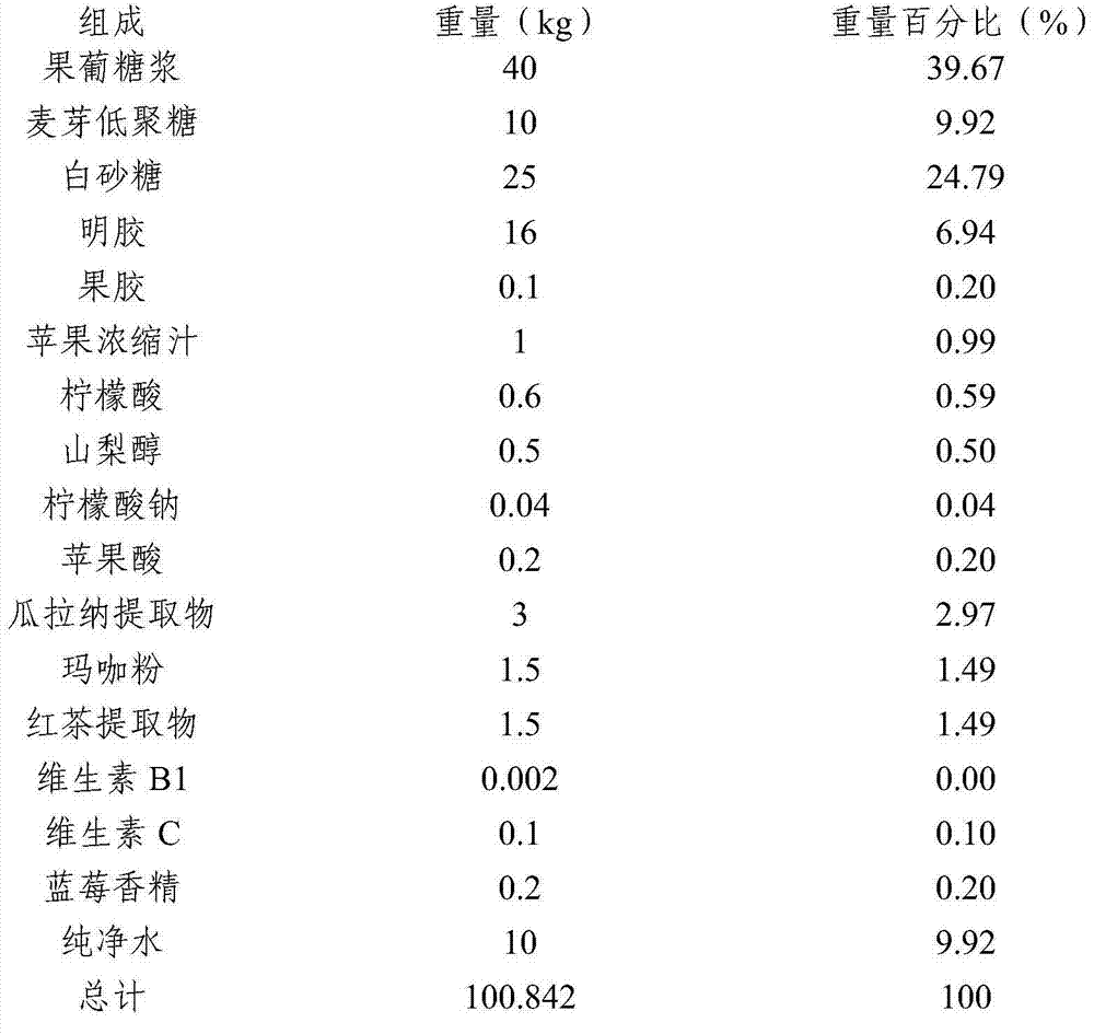 Gel-type candy for refreshing mind and cooling brain and preparation method thereof