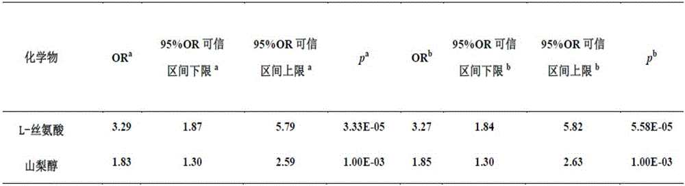 Idiopathic male infertility diagnostic markers serine and sorbitol in seminal plasma as well as detection method and application thereof