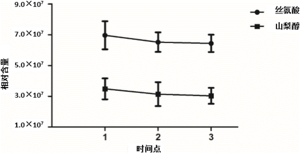 Idiopathic male infertility diagnostic markers serine and sorbitol in seminal plasma as well as detection method and application thereof