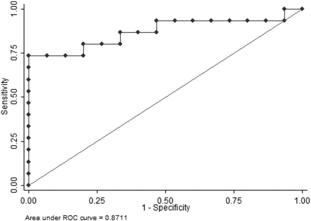 Idiopathic male infertility diagnostic markers serine and sorbitol in seminal plasma as well as detection method and application thereof