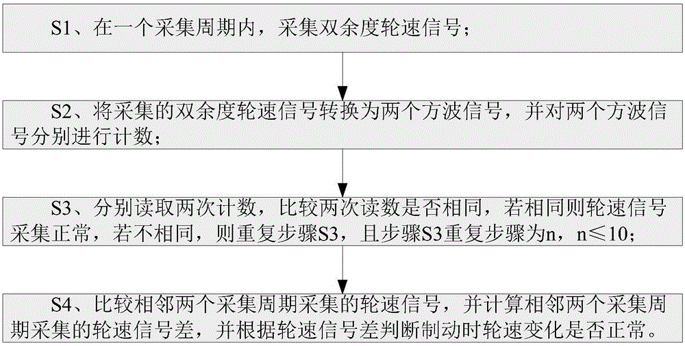 Wheel speed collection system and method for airplane braking system