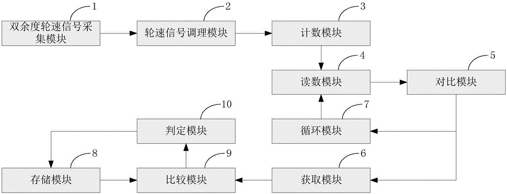 Wheel speed collection system and method for airplane braking system