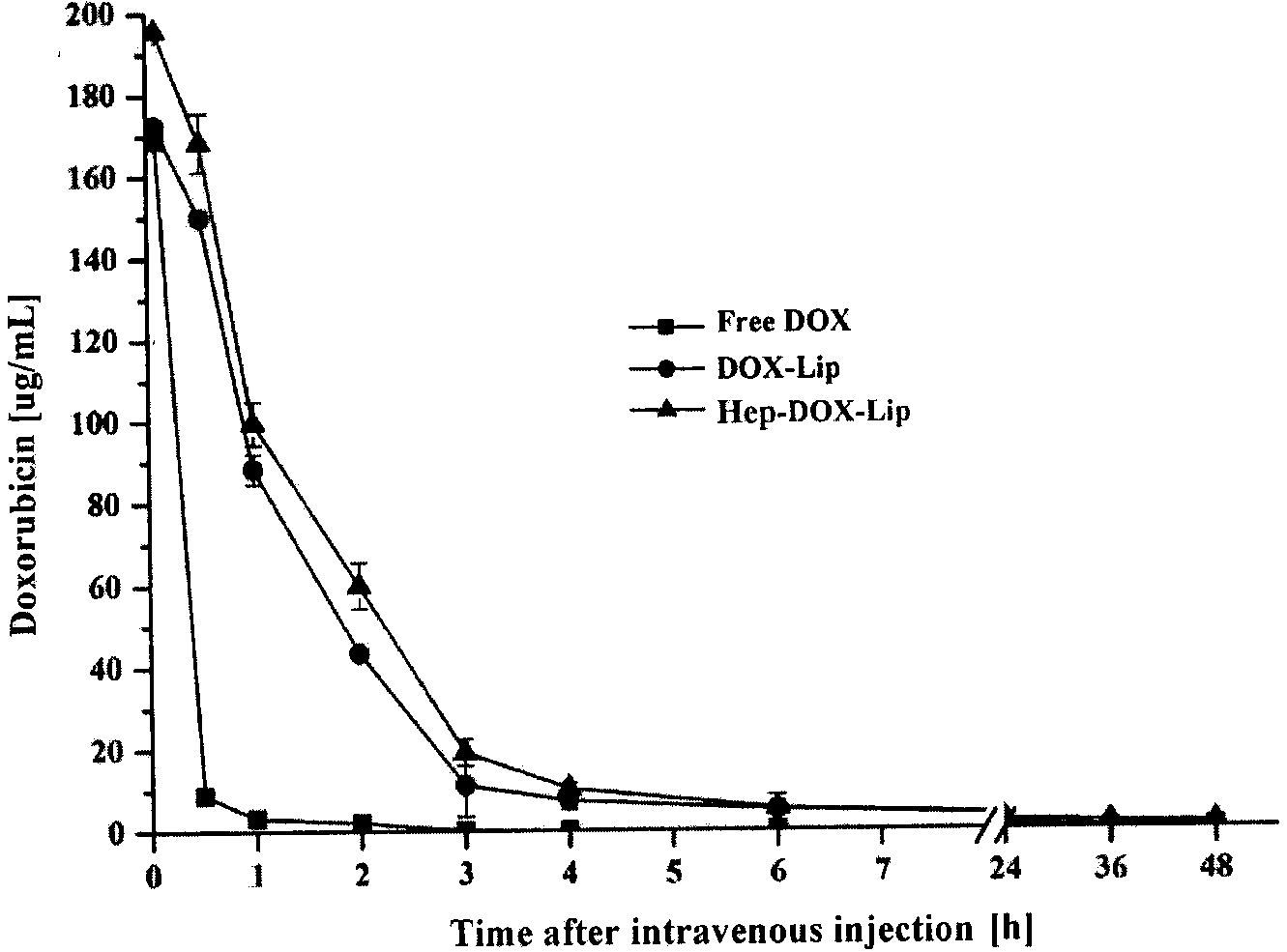 Heparin-modified adriamycin liposome preparation and preparation method thereof