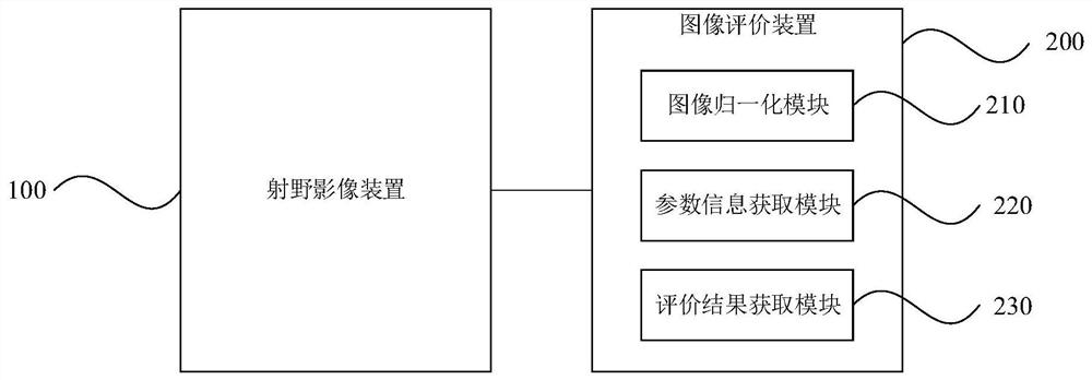 QA evaluation method and system based on medical image and medical equipment