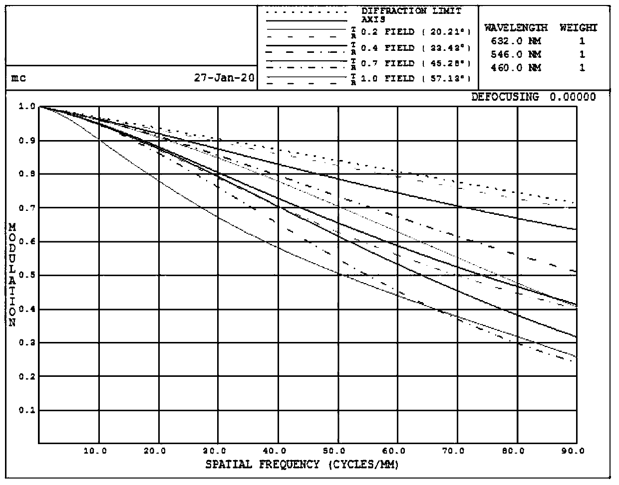 Large-view-field low-distortion lens