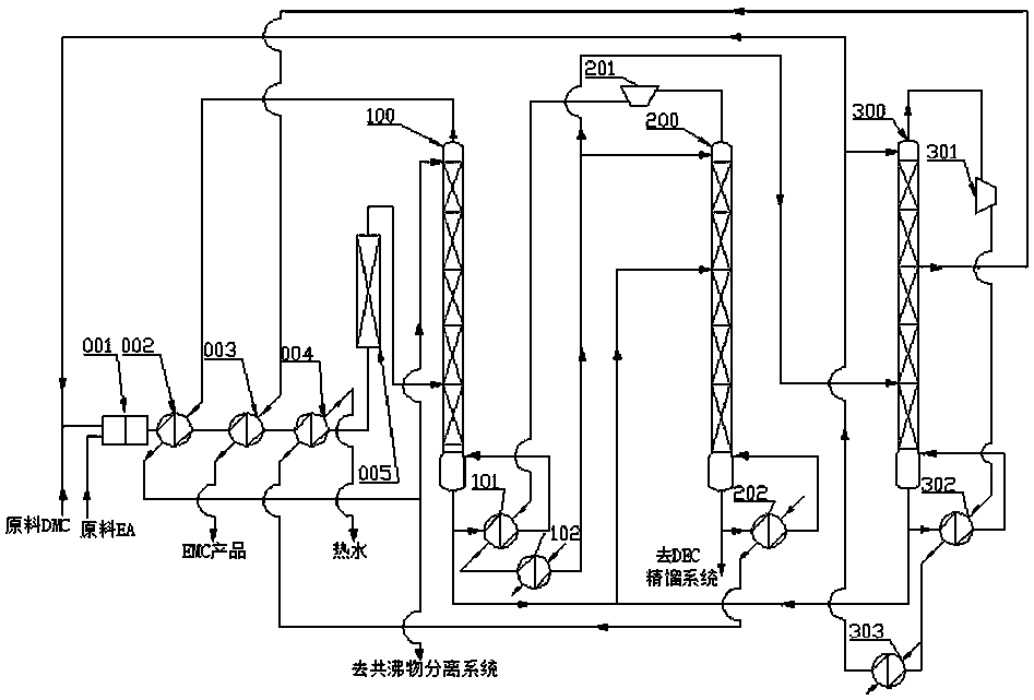 Device and method for preparing cell grade methyl ethyl carbonate from dimethyl carbonate and ethanol