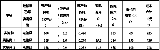 Device and method for preparing cell grade methyl ethyl carbonate from dimethyl carbonate and ethanol