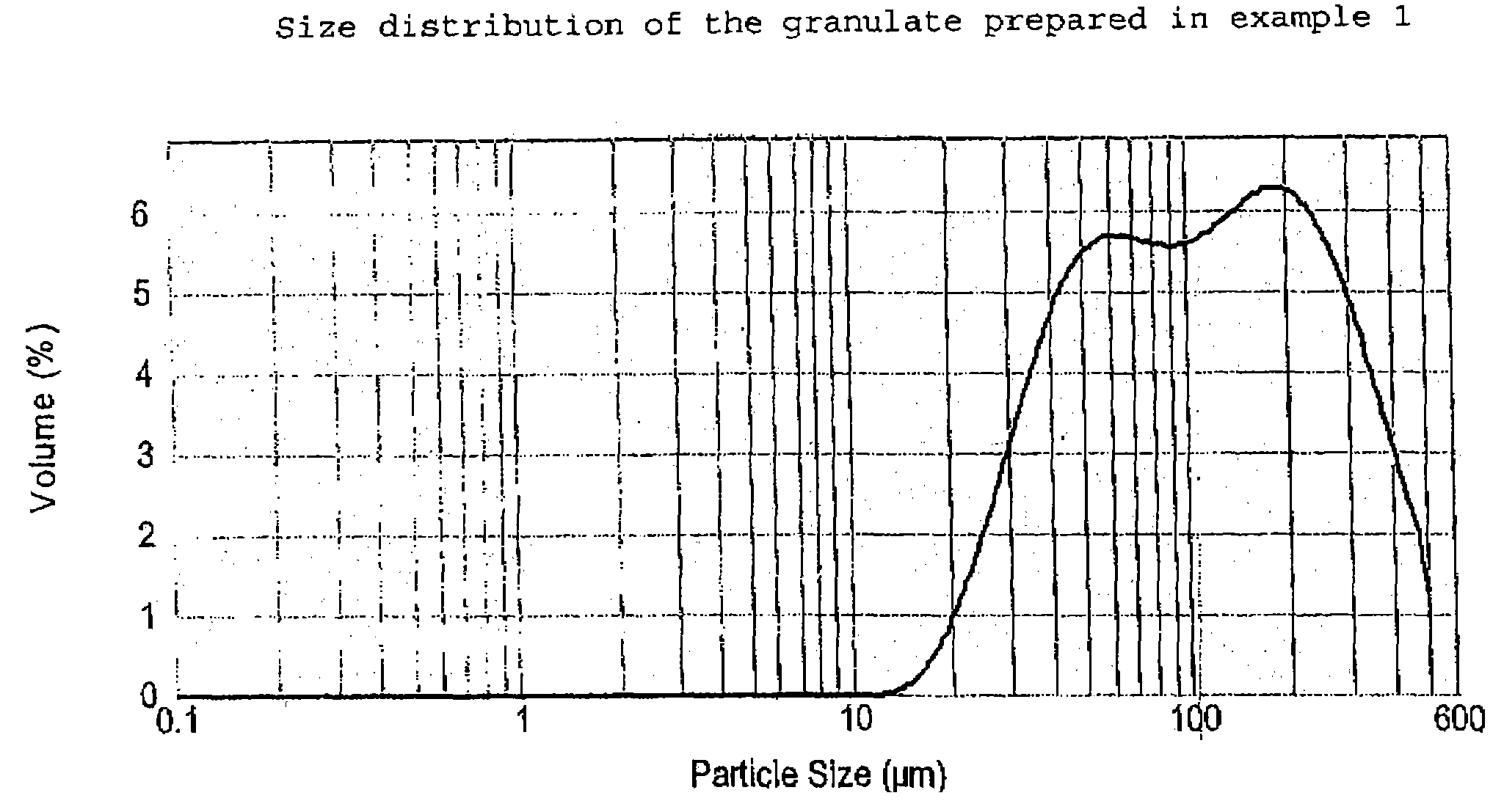 Pharmaceutical composition as solid dosage form and method for manufacturing thereof