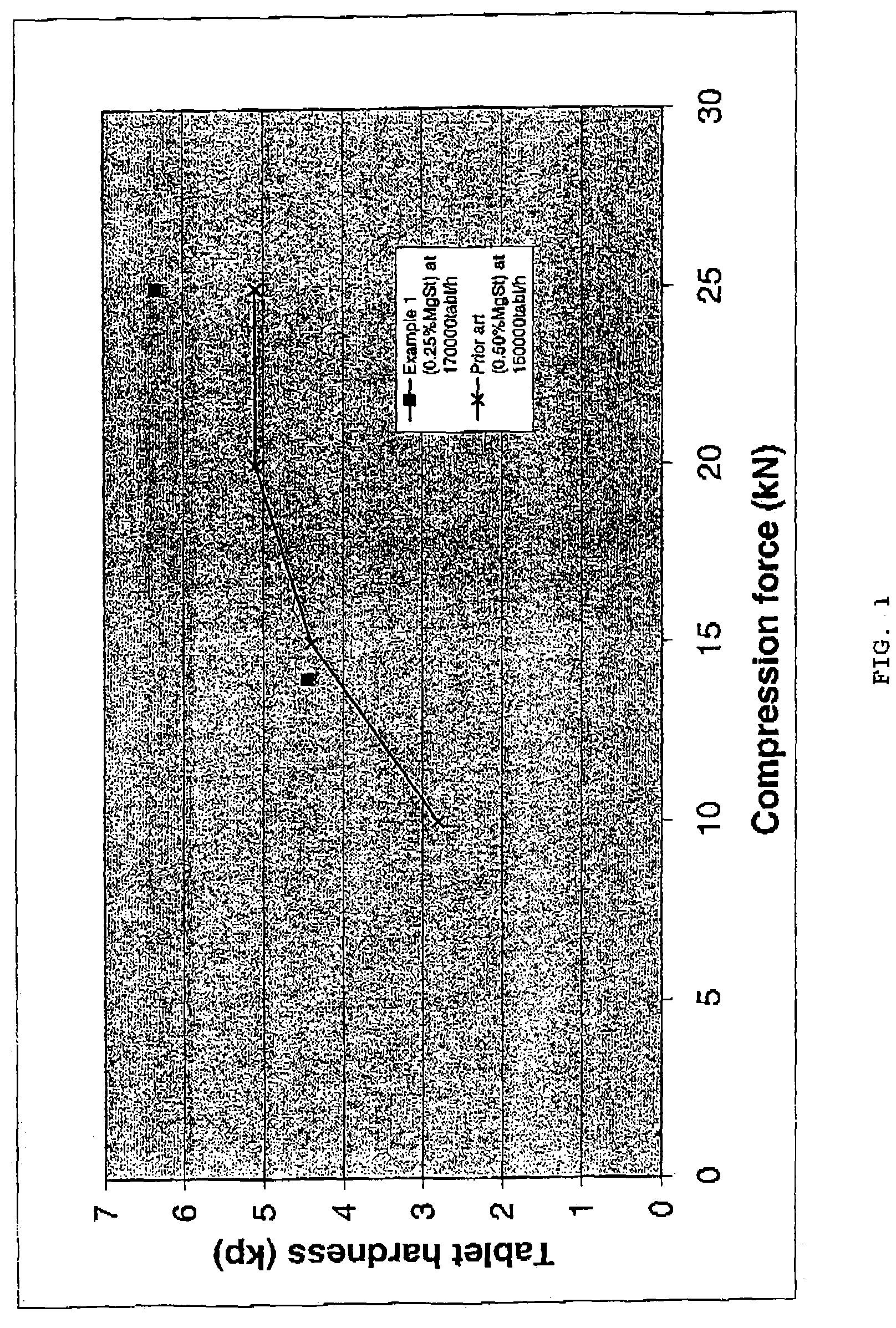 Pharmaceutical composition as solid dosage form and method for manufacturing thereof