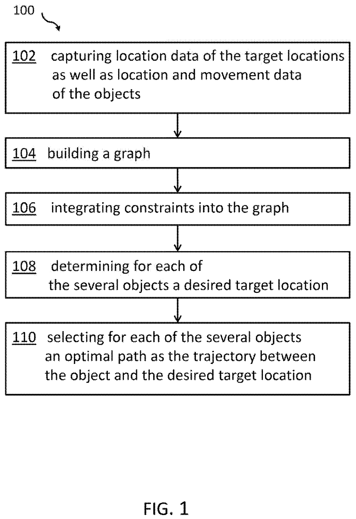 Graph enabled location optimization