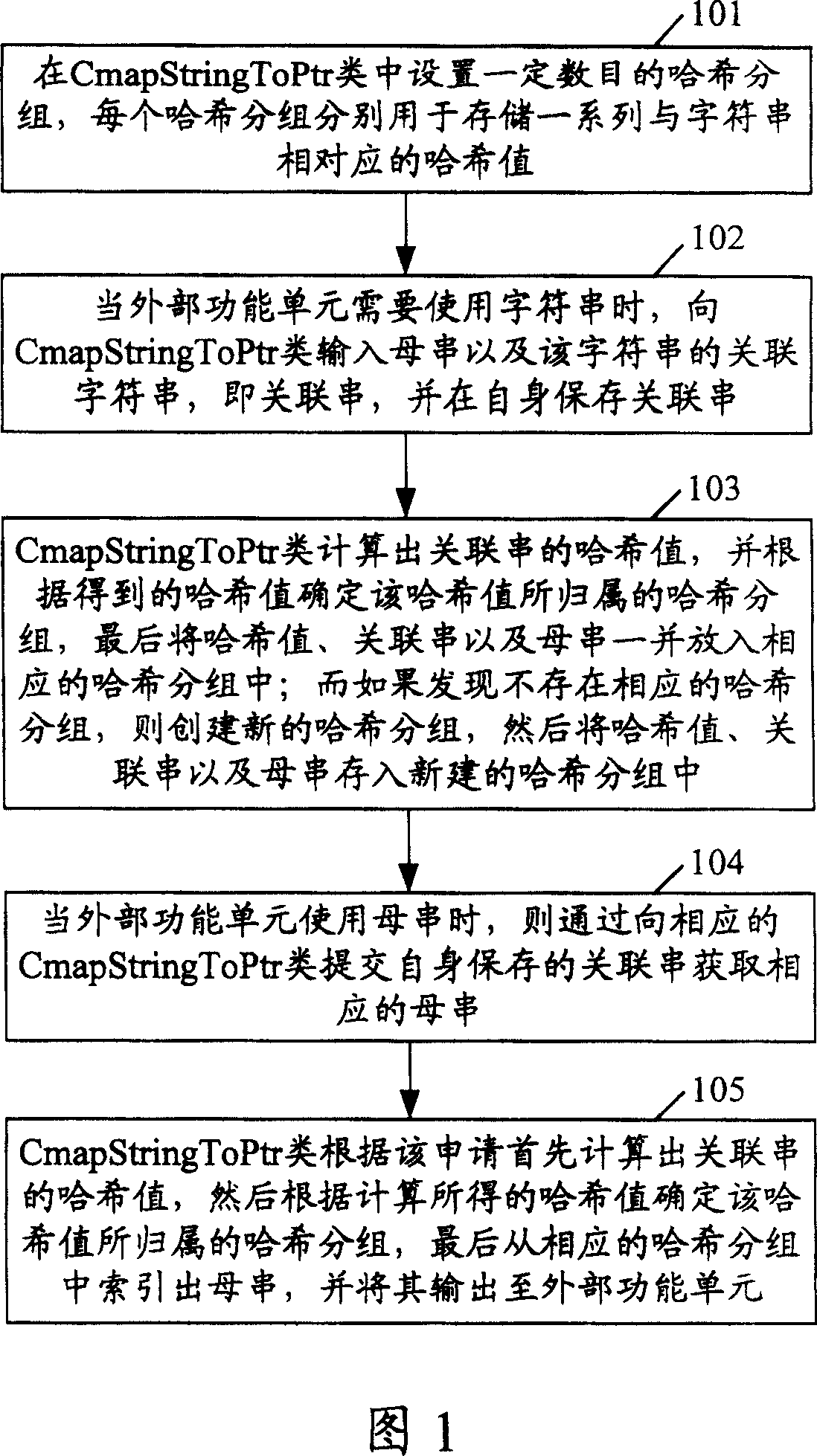 Character string quoting method