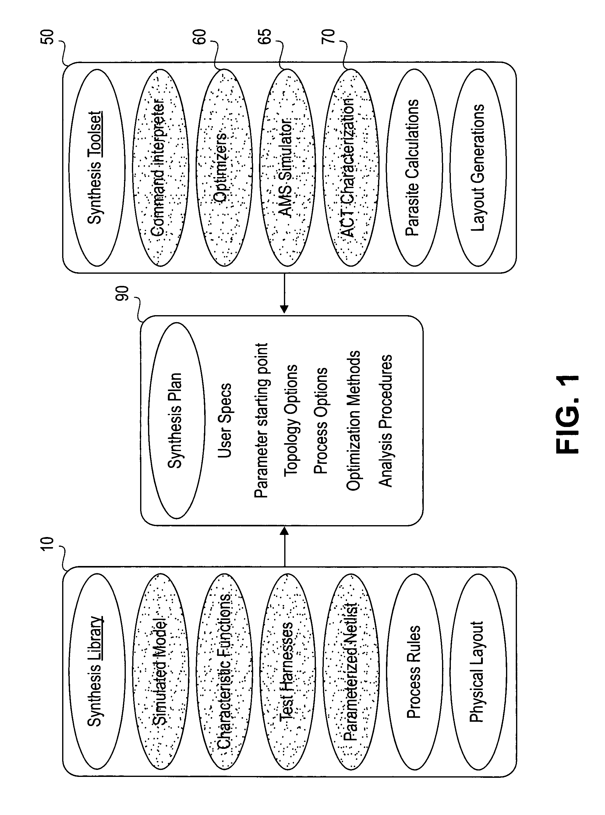 System for mixed signal synthesis