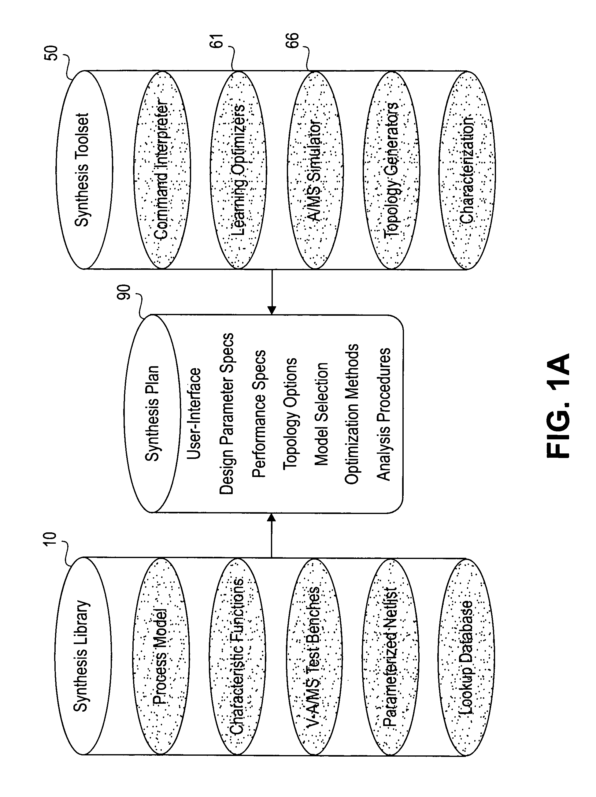 System for mixed signal synthesis