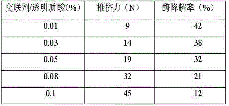 Modified sodium hyaluronate gel for injection