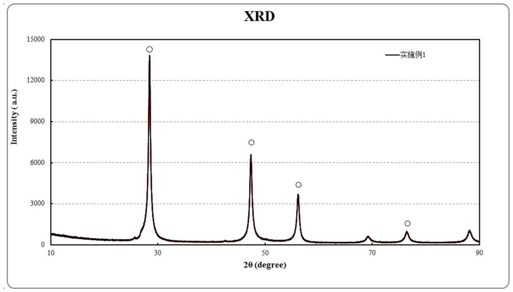 A kind of n-type highly conductive Si-based negative electrode material and preparation method thereof