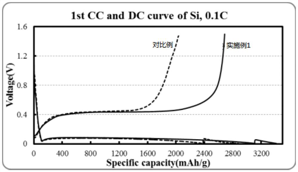 A kind of n-type highly conductive Si-based negative electrode material and preparation method thereof