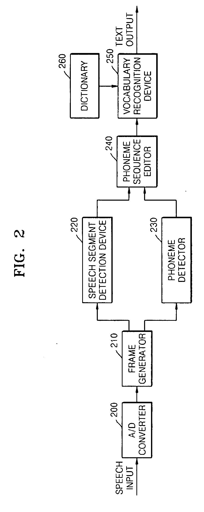 Speech detection method, medium, and system