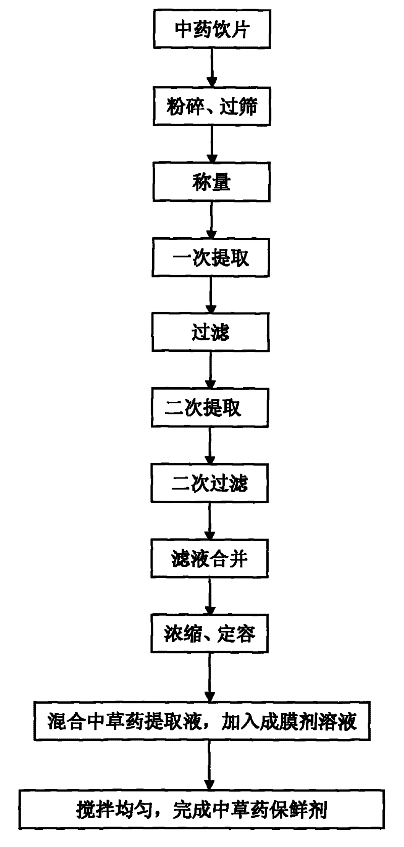 Chinese medicinal herb antistaling agent for stem vegetables