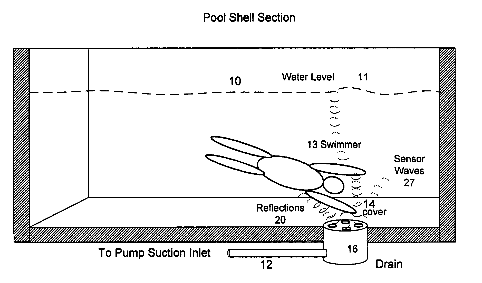 Machine and method for proactive sensing and intervention to preclude swimmer entrapment, entanglement or evisceration