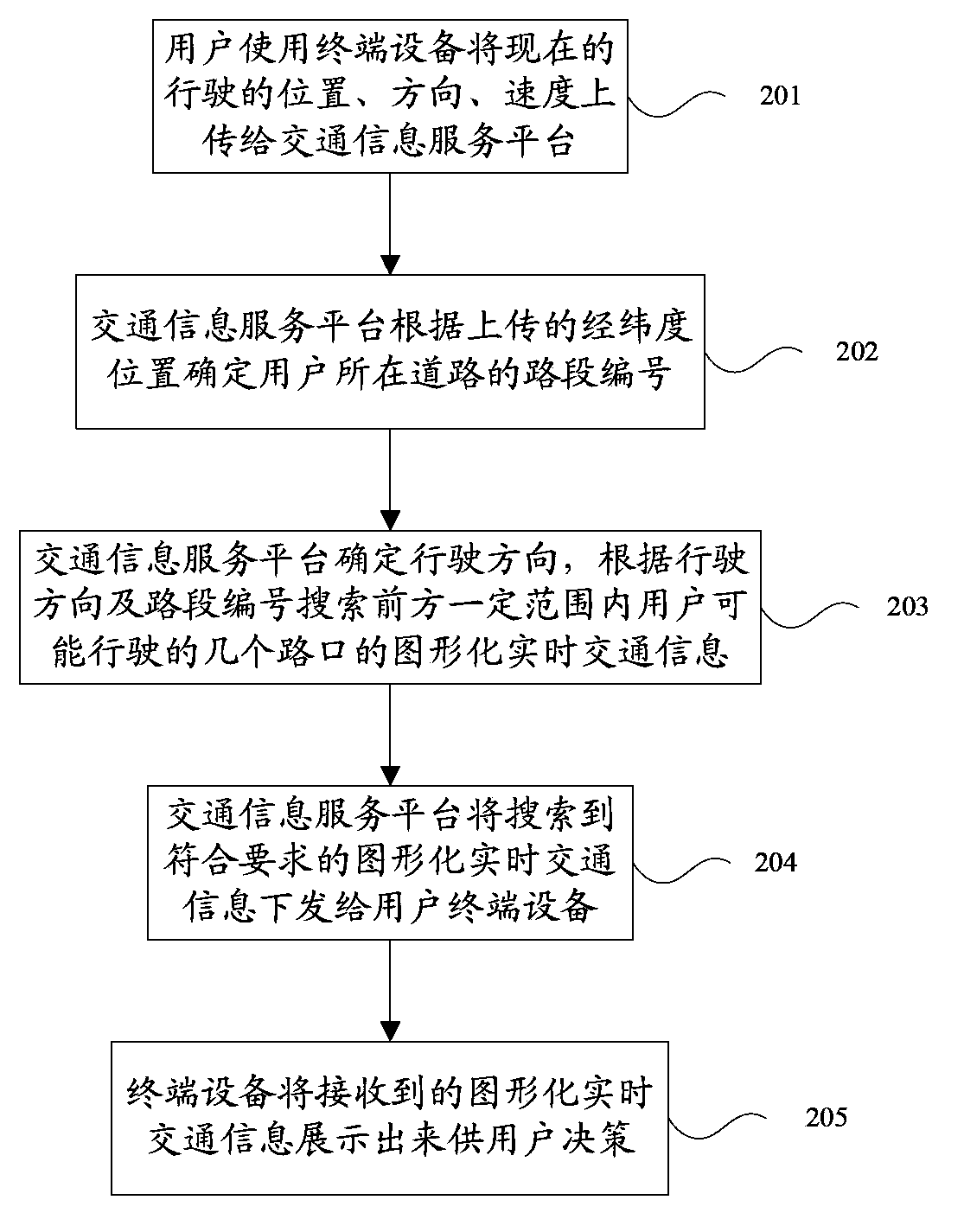 Acquisition method of graphical real-time traffic information