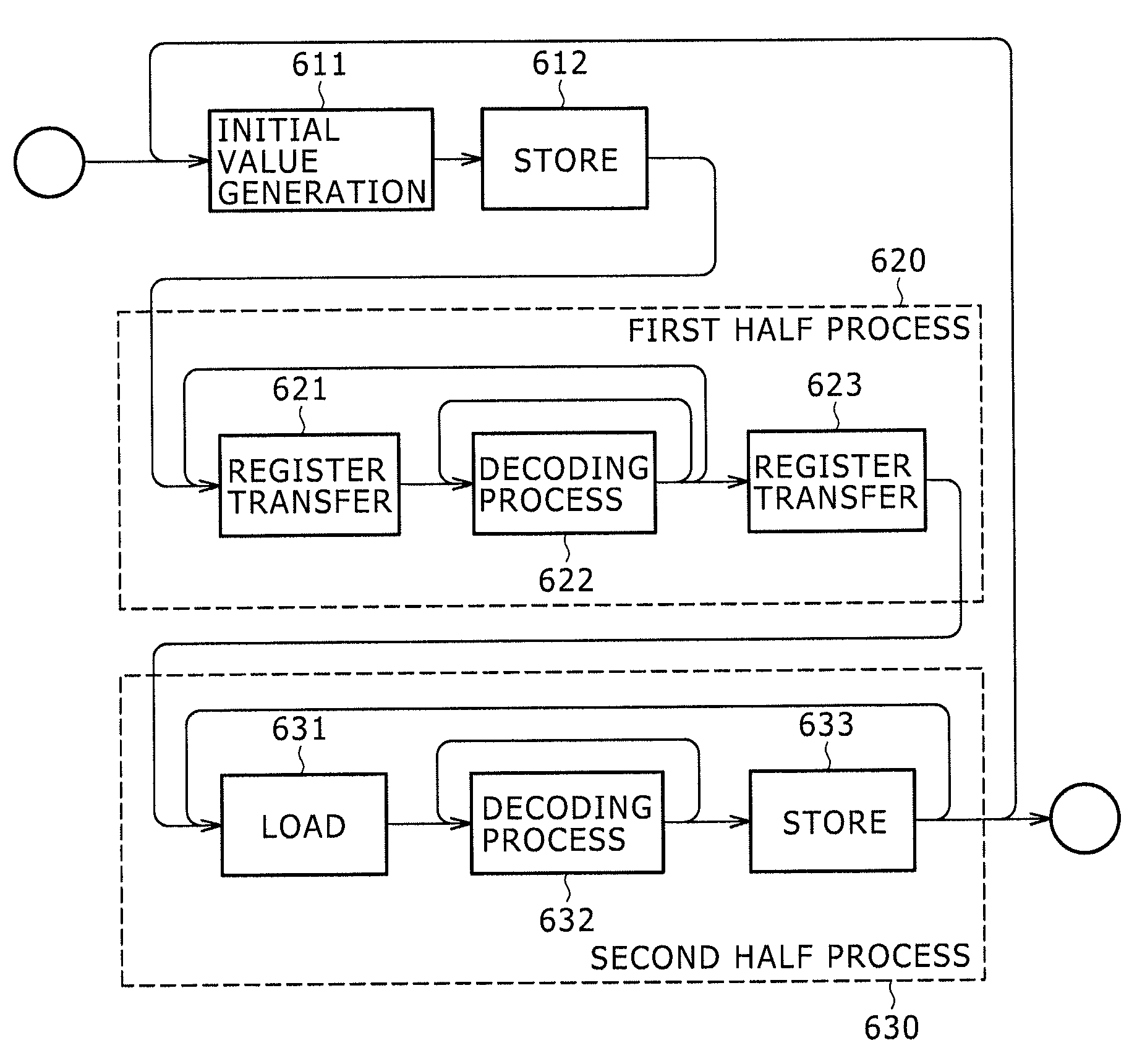 Arithmetic decoding device