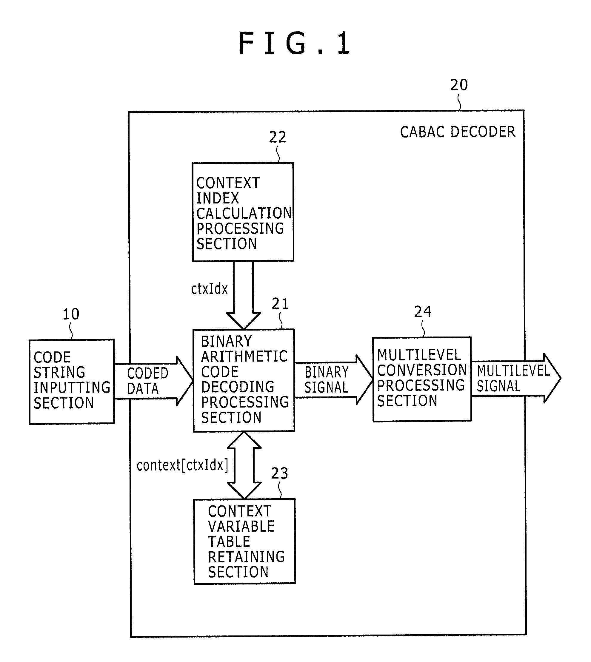 Arithmetic decoding device